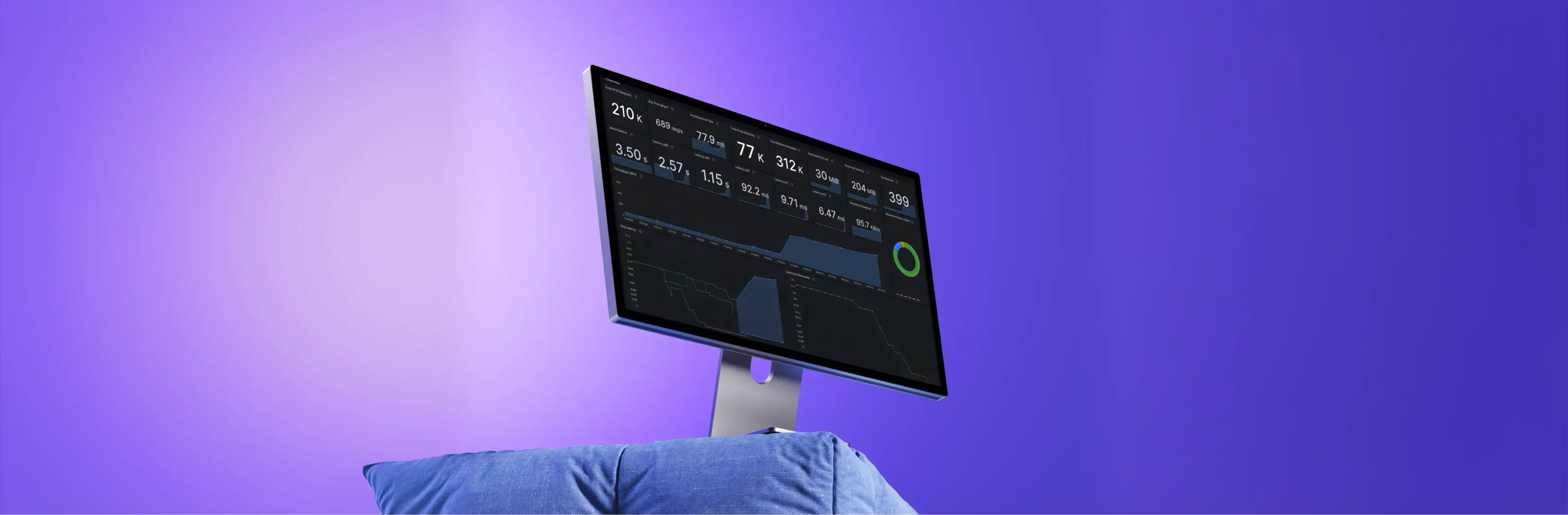 Monitor met een dashboard van VMN Media tegen een paarse achtergrond